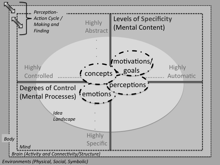 iCASA_thinking_framework
